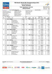FIS Nordic World Ski Championships 2013 Val di Fiemme (ITA) Nordic Combined