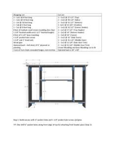 Shopping	
  List	
   3	
  –	
  1x12	
  @	
  8	
  feet	
  long	
   1	
  –	
  1x12	
  @	
  10	
  feet	
  long	
   1	
  –	
  1x3	
  @	
  10	
  feet	
  long	
   1	
  –	
  1x6	
  @	
  5	
  