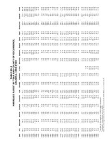 Number of marriages per 1,000 resident population.  Included in Yuma County prior to[removed]Note: The marriage rates by county of occurrence for[removed]are in Table 5G-2  2