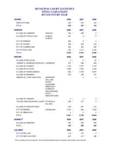 Municipal court year-end statistics by county/by year for last three years 2008