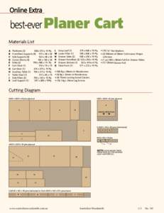 best-ever Planer  Cart Materials List A