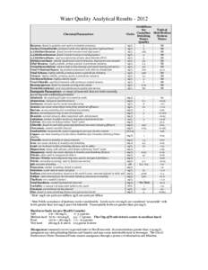 Water Quality Analytical Results[removed]Chemical Parameters Benzene- found in gasoline and used in industrial processes Carbon Tetrachloride- produced while manufacturing other hydrocarbons 1,2 Dichlorobenzene- found in 