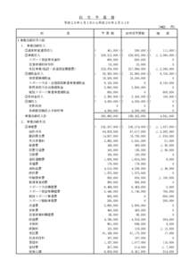 収 支 予 算 書 平成２５年４月１日から平成２６年３月３１日 （単位：	
 円） 科	
 	
 	
 	
 	
 	
 	
 	
 	
 	
 	
 	
 	
 	
 	
 目  予	
 算	
 額