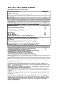 Investment / Basel III / Tier 1 capital / Capital requirement / Tier 2 capital / Capital adequacy ratio / Banking / Finance / Financial economics