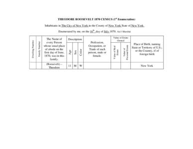 THEODORE ROOSEVELT 1870 CENSUS (1st Enumeration) Inhabitants in The City of New York in the County of New York State of New York . (Roosevelt) – Theodore