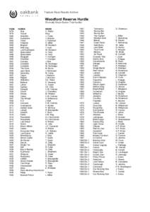 Feature Race Results Archive  Woodford Reserve Hurdle (Formally Mount Barker Trial Hurdle) YEAR 1878