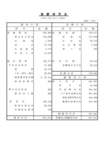 貸　借　対　照　表 （平成２３年３月３１日現在） （単位：千円）  資　産　の　部