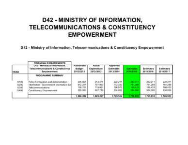 D42 - MINISTRY OF INFORMATION, TELECOMMUNICATIONS & CONSTITUENCY EMPOWERMENT D42 - Ministry of Information, Telecommunications & Constituency Empowerment  HEAD