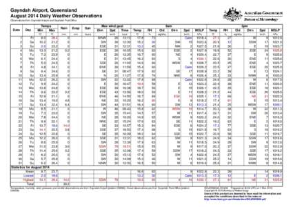 Gayndah Airport, Queensland August 2014 Daily Weather Observations Observations from Gayndah Airport and Gayndah Post Office. Date