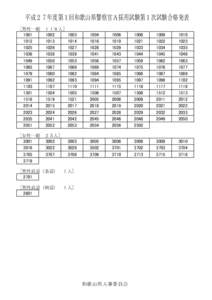 平成２７年度第１回和歌山県警察官Ａ採用試験第１次試験合格発表 ［男性一般　１１８人］ 1012