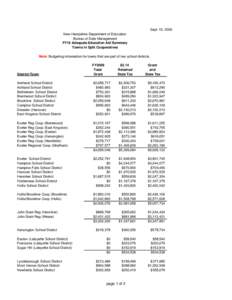 Sept. 10, 2009 New Hampshire Department of Education Bureau of Data Management FY10 Adequate Education Aid Summary Towns in Split Cooperatives Note: Budgeting information for towns that are part of two school districts.