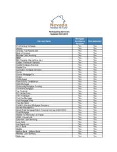 Participating Servicers UpdatedServicer Name 21st Century Mortgage Acqura