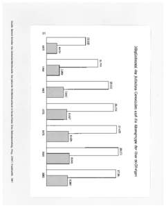 Quelle: Bertold Scheller: Die Zentralwohlfahrtsstelle. Der jüdische Wohlfahrtsverband in Deutschland. Eine Selbstdarstellung. Hrsg.: ZWST, Frankfurt/M., 1987   