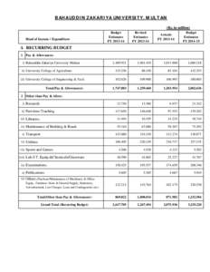 BAHAUDDIN ZAKARIYA UNIVERSITY, MULTAN (Rs. in million) Head of Income / Expenditure Budget Estimates