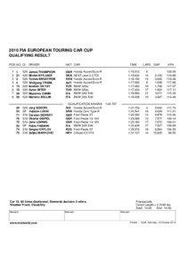 2010 FIA EUROPEAN TOURING CAR CUP QUALIFYING RESULT POS NO CL DRIVER