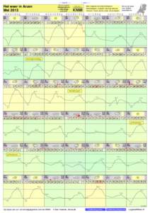 - < maand > + klik voor langjarig Het weer in Arcen Mei 2013 maandag