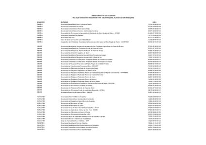 ANEXO ÚNICO DA LEIRELAÇÃO DAS ENTIDADES CANDIDATAS A SUBVENÇÕES, AUXÍLIOS E CONTRIBUIÇÕES MUNICÍPIO ENTIDADE