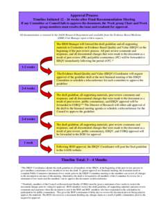 Approval Process Timeline Initiatedweeks after Final Recommendation Meeting If any Committee or Council fails to approve the document, the Work group Chair and Work group members must resolve the issue and resub