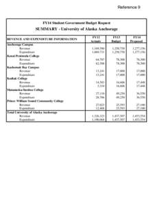 Reference 9  FY14 Student Government Budget Request SUMMARY - University of Alaska Anchorage REVENUE AND EXPENDITURE INFORMATION