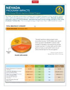 PROOF  NEVADA PROGRAM IMPACTS State Energy Efficient Appliance Rebate Program