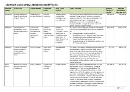 Coastwest[removed]Approved Projects