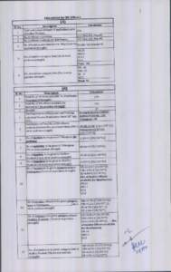 Calculation for RR Officers  (A) Calculation Description cadre