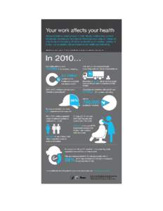 2010_NHIS_OHS_Infographic