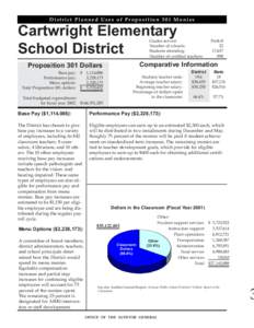 District Planned Uses of Proposition 301 Monies  Cartwright Elementary School District  Grades served: