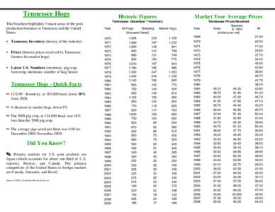 Tennessee Hogs This brochure highlights 3 major areas of the pork production business in Tennessee and the United States:  Tennessee Inventory (history of the industry)  Prices (historic prices received by Tennesse