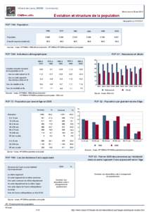 Dossier local - Commune - Villard-de-Lans