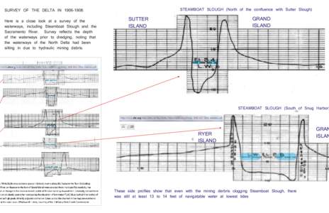 STEAMBOAT SLOUGH (North of the confluence with Sutter Slough)  SURVEY OF THE DELTA IN: Here is a close look at a survey of the waterways, including Steamboat Slough and the Sacramento River. Survey reflects the