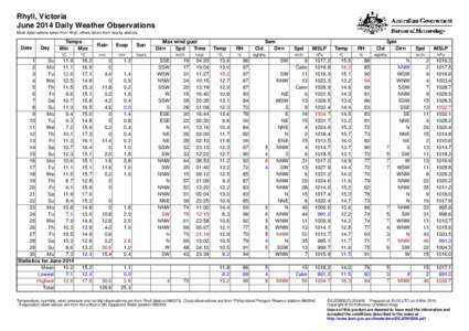 Rhyll, Victoria June 2014 Daily Weather Observations Most observations taken from Rhyll, others taken from nearby stations. Date