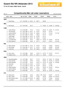 Essent ISU WK-Afstanden[removed]t/m 24 maart, Adler Arena - Sochi