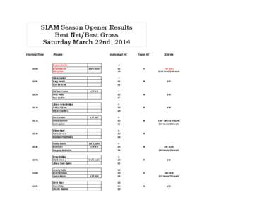 SLAM Season Opener Results Best Net/Best Gross Saturday March 22nd, 2014 Starting Time  Players