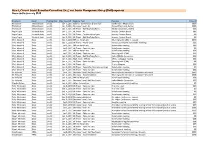 Board, Content Board, Executive Committee (Exco) and Senior Management Group (SMG) expenses Recorded in January 2011 Employee Philip Graf Philip Graf Philip Graf