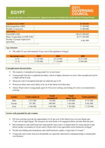 EGYPT A country fact sheet on youth employment - Regional side event of the Near East, North Africa and Europe Division Population totalRural populationNumber of rural poor