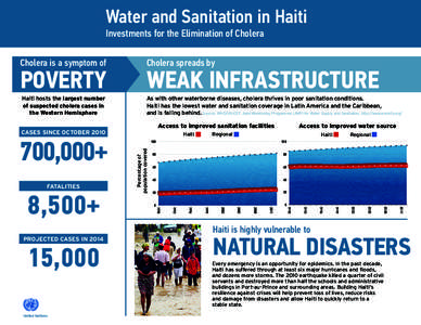 Water and Sanitation in Haiti  Investments for the Elimination of Cholera Cholera is a symptom of  Cholera spreads by
