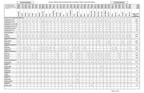 National Register of Historic Places listings in New Mexico / United States presidential election in New Mexico / New Mexico / Tennessee Republican Party / South Carolina Democratic Party