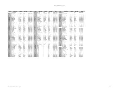 Baseball / Sports / Rule 5 draft results / Major League Baseball All-Star Game / Major League Baseball / Major League Baseball season