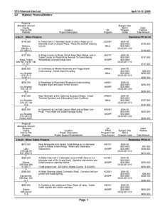 CTC Financial Vote List 2.5 Highway Financial Matters Project # Allocation Amount