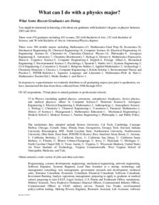 What can I do with a physics major? What Some Recent Graduates are Doing You might be interested in knowing a bit about our graduates with bachelor’s degrees in physics between 2003 and 2014: There were 476 graduates i