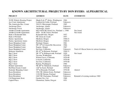 KNOWN ARCHITECTURAL PROJECTS BY DON BYERS: ALPHABETICAL PROJECT ADDRESS  DATE