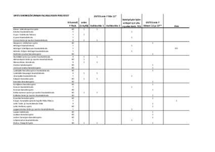 OPETUSHENKILÖKUNNAN PALKKAUKSEN PERUSTEET  OVTES osio F liite 11* Sivistystyön työnK Kunnall. ovtes OVTES osio F