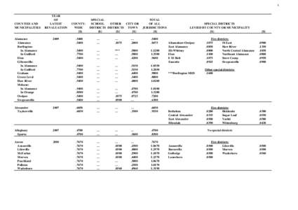 1  COUNTIES AND MUNICIPALITIES  YEAR