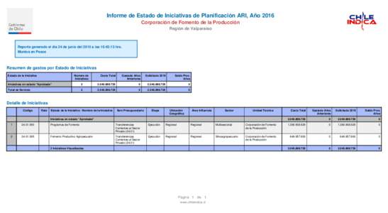 Informe de Estado de Iniciativas de Planificación ARI, Año 2016 Corporación de Fomento de la Producción Región de Valparaíso Reporte generado el día 24 de junio del 2015 a las 10:43:13 hrs. Montos en Pesos