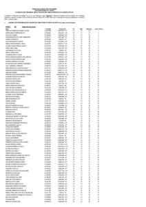 PREFEITURA DO MUNICÍPIO DE DIADEMA CONCURSO PÚBLICO N° CLASSIFICAÇÃO PRELIMINAR, RESULTADO DOS RECURSOS INTERPOSTOS E GABARITO OFICIAL A Prefeitura do Município de Diadema, no uso de suas atribuições lega