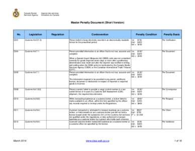 Master Penalty Document (Short Version)  No. Legislation