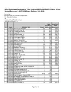 Ad_Hoc_Gifted_0708_from_Revised_Count.xls