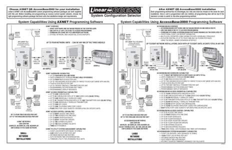 Choose AXNET OR AccessBase2000 for your installation  After AXNET OR AccessBase2000 installation Linear’s AXNET and AccessBase2000 custom programming software packages are both supplied with this unit. Before installin