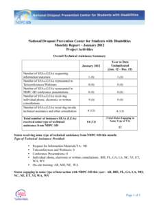 National Dropout Prevention Center for Students with Disabilities Monthly Report – January 2012 Project Activities Overall Technical Assistance Summary  Number of SEAs (LEAs) requesting